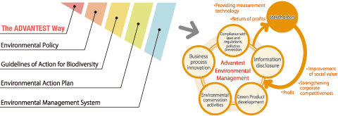 img_csr_environmental management_01_en